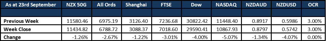 Market Update 20220926